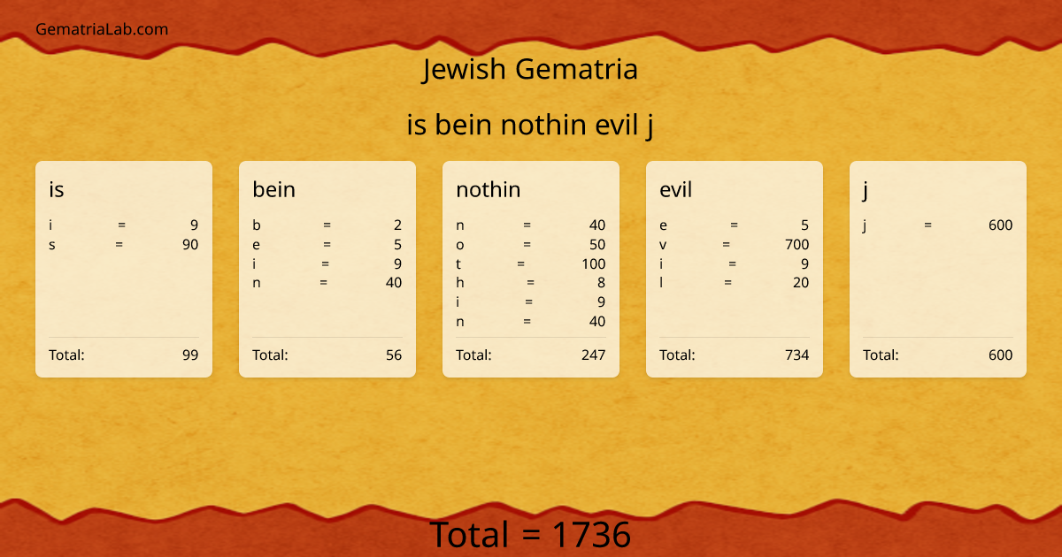 is bein nothin evil j in jewish Gematria